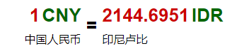 最便宜的貨幣是哪國貨幣？世界最便宜的十大貨幣排名