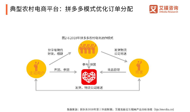 拼多多和淘寶的區別是什么？拼多多淘寶京東哪個質量更好？
