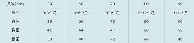 身高尺碼對照表大全（衣服尺碼對照表參考手冊）