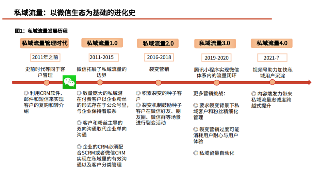 獲客成本怎么算？盤點淘寶獲客成本計算公式