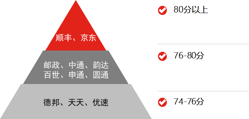 標(biāo)準(zhǔn)快遞是哪個快遞公司？標(biāo)準(zhǔn)快遞和普通快遞的區(qū)別是什么？