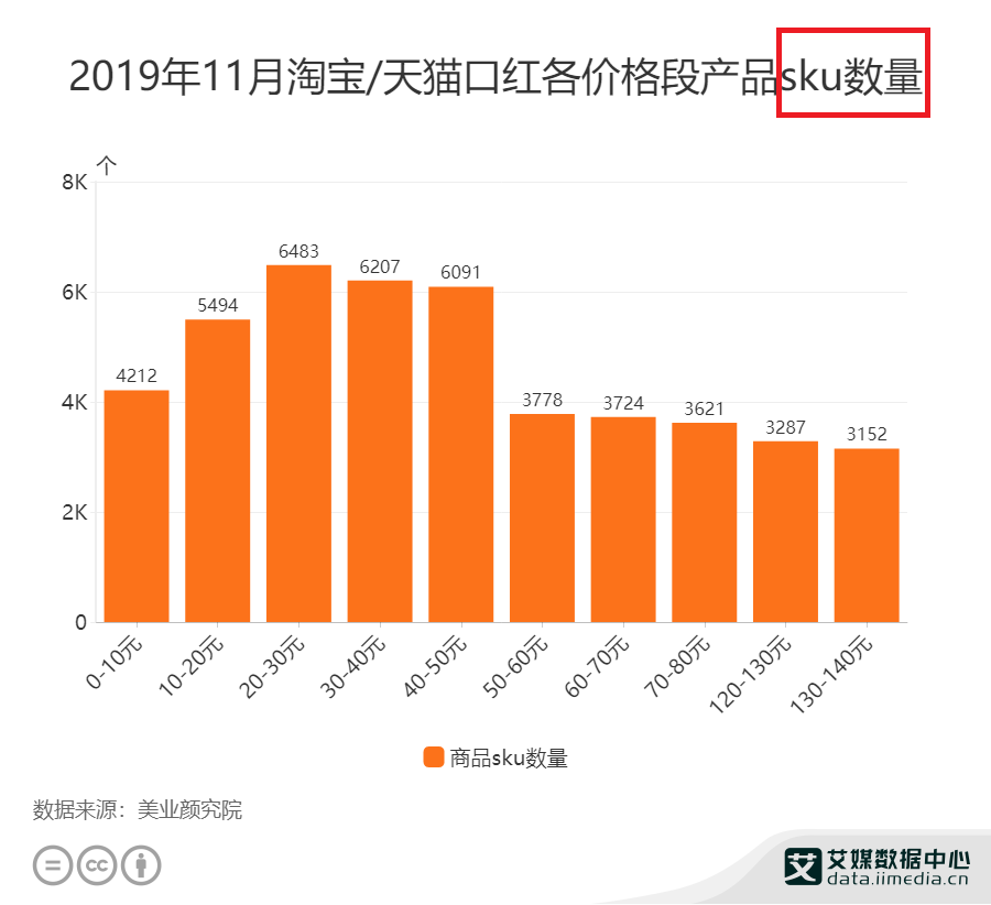 商品sku和spu的區別是什么？淺談電商行業中的spu和sku的區別