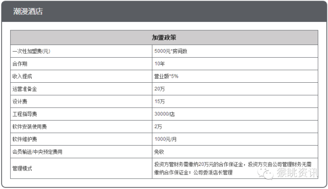 飛豬酒店加盟怎么樣？72個(gè)中低端酒店連鎖品牌加盟費(fèi)用大匯總