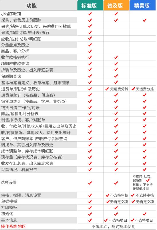 生意通軟件怎么樣？進銷存軟件生意通的相關介紹及品牌推薦