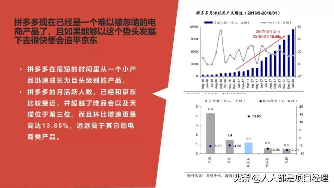 拼多多的商業(yè)模式是什么？圖解拼多多的商業(yè)模式和背后的商業(yè)邏輯
