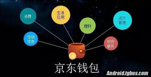 京東賬號(hào)在哪里看？京東錢包如何綁定京東賬戶？