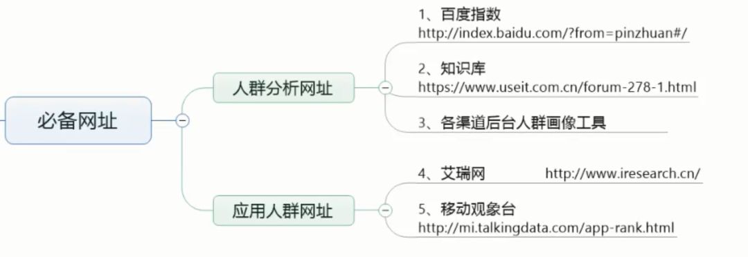 人群分析圖怎么做？信息流中市場定位人群畫像分析