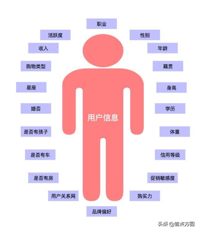 推薦是什么意思？互聯網上的電商系統之推薦系統