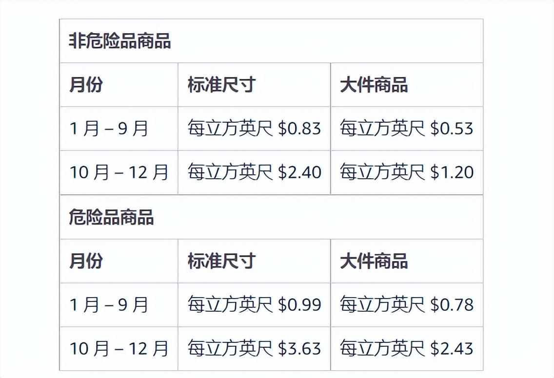 庫齡是什么意思？亞馬遜庫齡含義解析