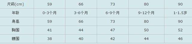 身高尺碼對照表大全（衣服尺碼對照表參考手冊）