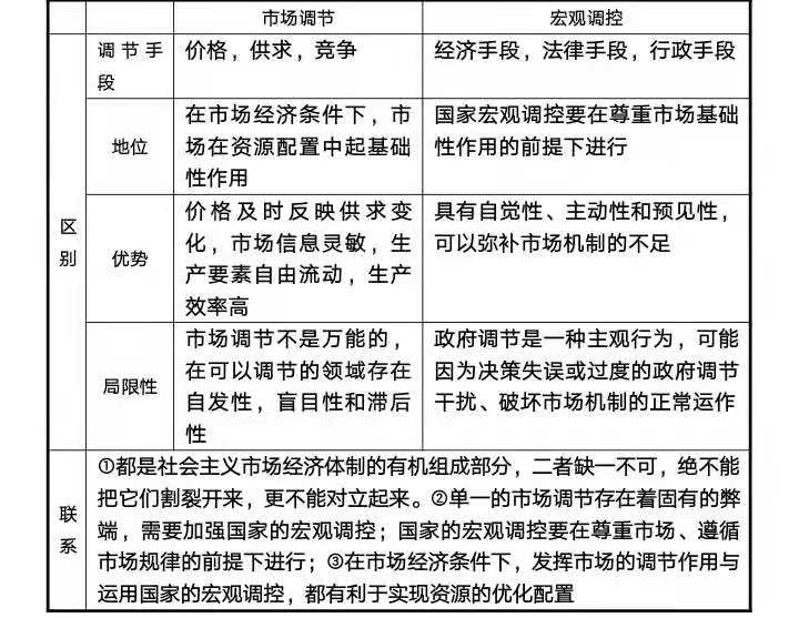 市場規則的主要內容有什么？市場規則的構成要素包括哪些?