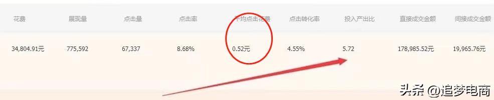 低價引流是啥意思？解析低價引流的目的是什么？