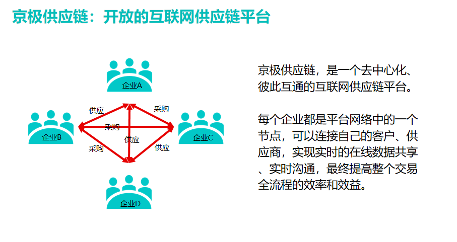 訂單處理的基本流程？解析訂單處理的原則有哪些