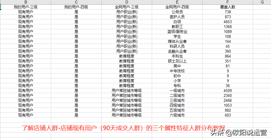 達摩盤是什么？拼多多達摩盤開通的作用的條件是什么？