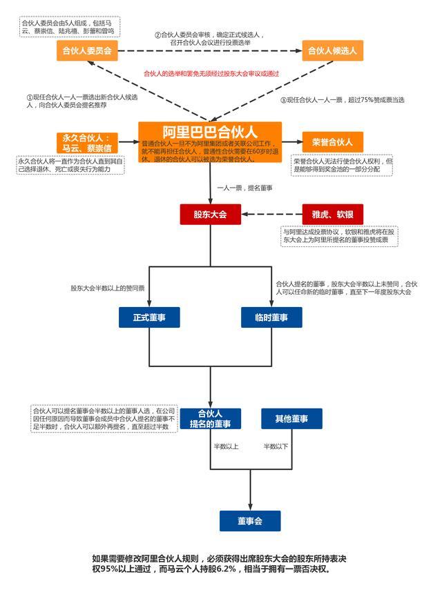 阿里合伙人制度的特點（阿里合伙人制度優點詳解）
