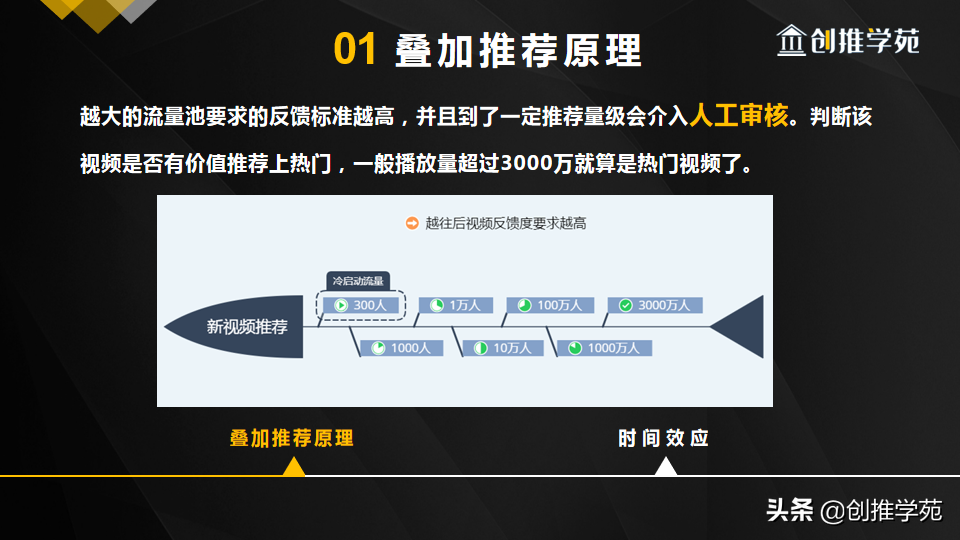 抖音推薦算法機制是什么（抖音算法推薦機制的利弊分析）