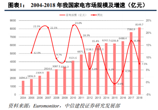 京東和蘇寧易購哪個更有保證？解析蘇寧易購和京東的區別