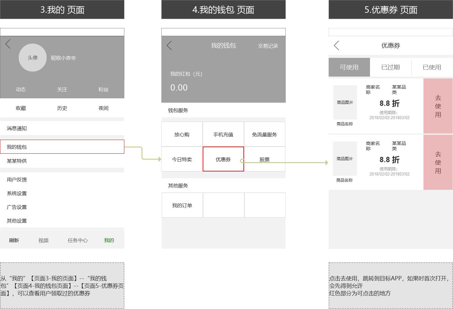 優惠券名稱怎么寫吸引人？優惠券廣告設計案例分享