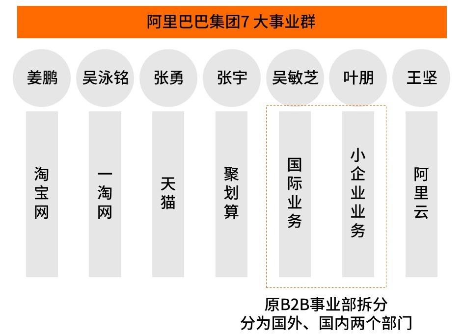 阿里巴巴組織架構（解析阿里巴巴的三大發展階段）