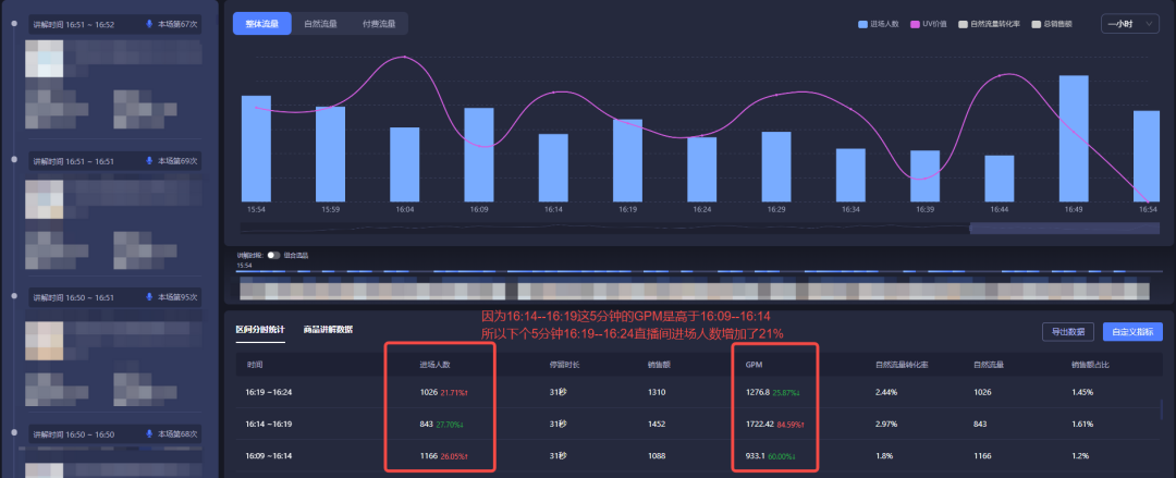 抖音最新推流機(jī)制是怎樣的？抖音付費(fèi)流量和自然流量一般多久推送完？
