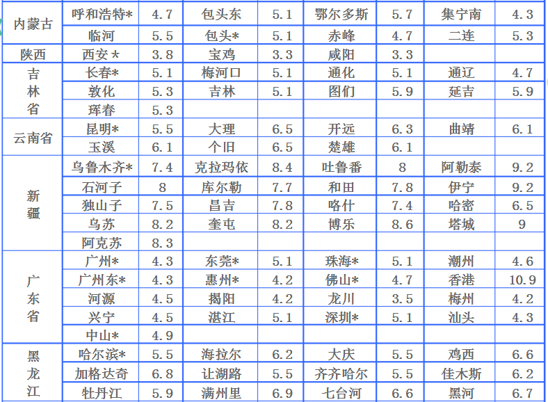 物流運費是怎樣計算的？全國物流價格明細表及收費標準