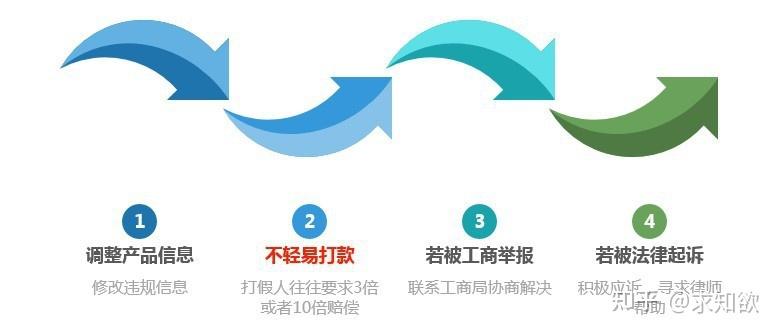 廣告禁用詞語有哪些？2023電商廣告限制詞和禁用詞大全
