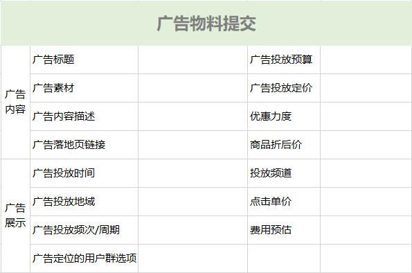 優惠券名稱怎么寫吸引人？優惠券廣告設計案例分享