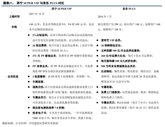 京東和蘇寧易購哪個更有保證？解析蘇寧易購和京東的區別