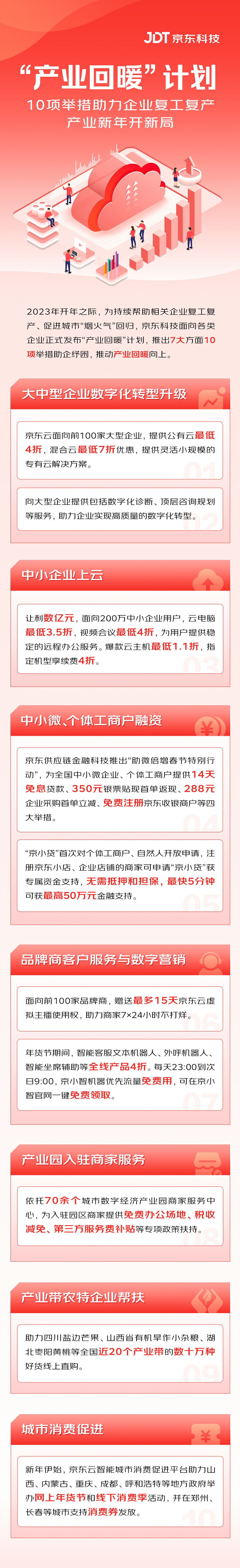 京東科技公布“產業回暖”計劃（助力中小企業“實惠上云”）