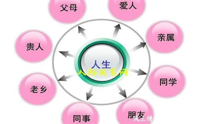 人氣是什么意思？人氣的含義解釋及和人緣、人脈的區別