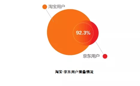 拼多多和淘寶的區別是什么？拼多多淘寶京東哪個質量更好？