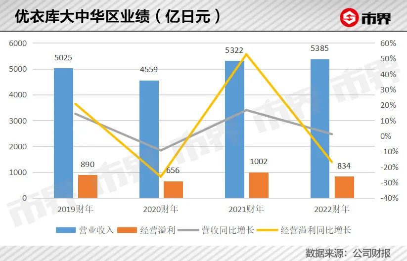 優衣庫創始人（優衣庫老板身價簡介）