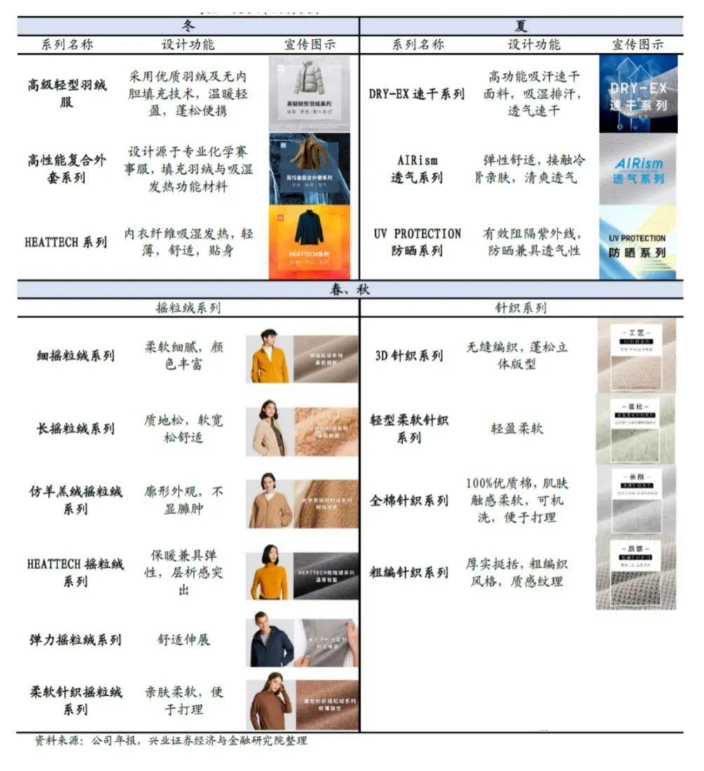優衣庫旗艦店女裝（優衣庫為什么能成為中國雙11的常勝將軍？）
