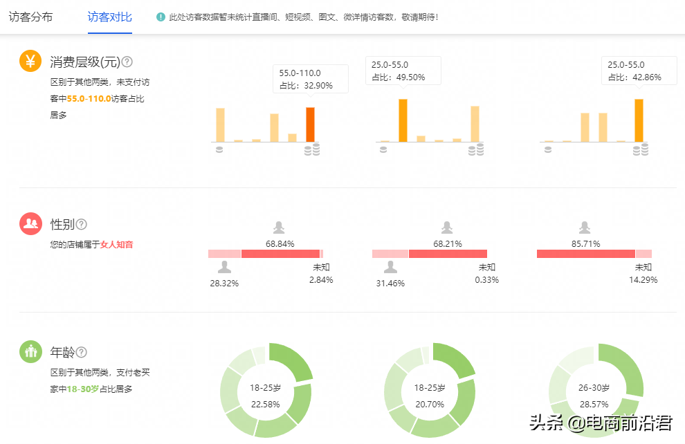 常用的推廣工具有哪些？淘寶賣家如何找最適合店鋪產品的推廣工具？