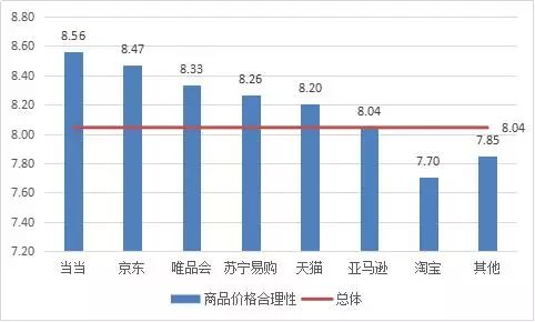 京東淘寶天貓哪個質量最好？大數據告訴你哪個電商平臺口碑最好？