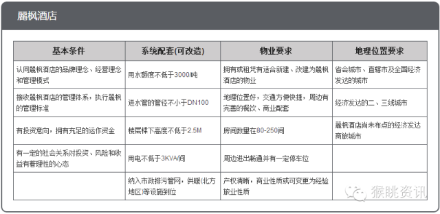 飛豬酒店加盟怎么樣？72個(gè)中低端酒店連鎖品牌加盟費(fèi)用大匯總