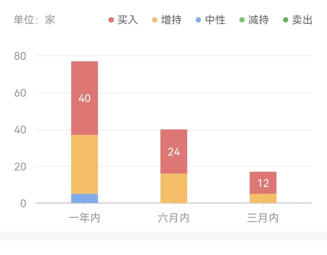 順豐上市值多少億？快遞公司順豐的股市行情及相關(guān)動(dòng)態(tài)