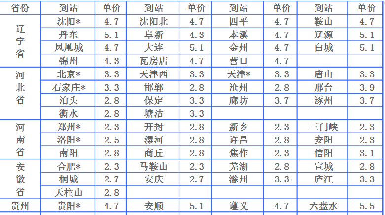 物流運費是怎樣計算的？全國物流價格明細表及收費標準