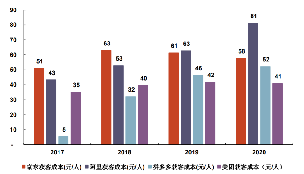 獲客成本怎么算？盤點淘寶獲客成本計算公式