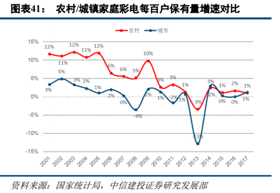 京東和蘇寧易購哪個更有保證？解析蘇寧易購和京東的區別