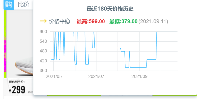 商品搜索走勢(shì)圖怎么做？淘寶看商品價(jià)格走勢(shì)圖的方法介紹
