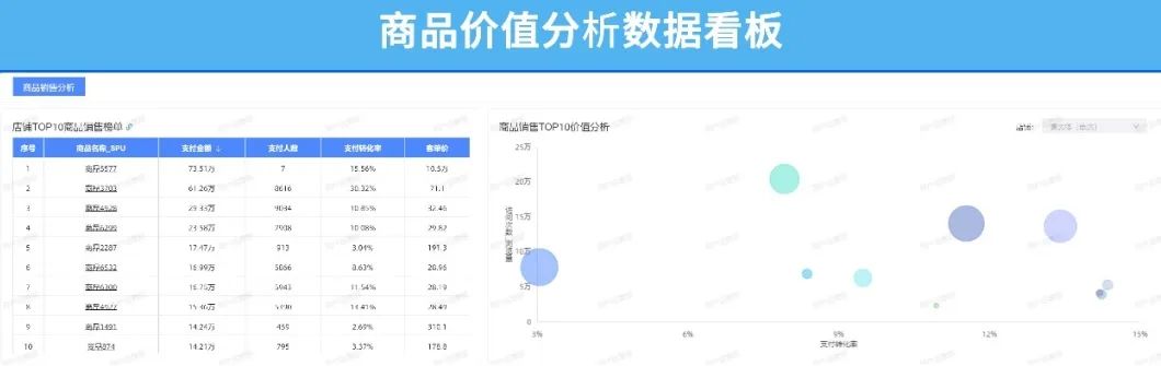 什么是電商運(yùn)營(yíng)的核心指標(biāo)？電商運(yùn)營(yíng)三大基礎(chǔ)性指標(biāo)及數(shù)據(jù)分析