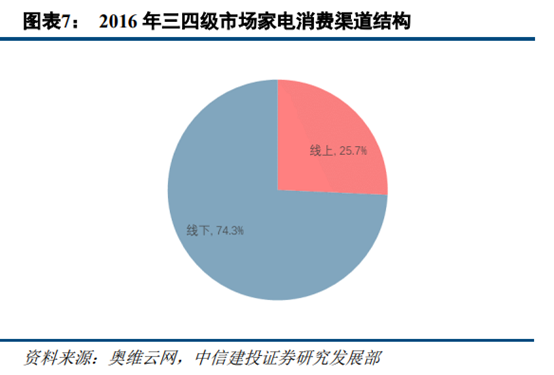 京東和蘇寧易購哪個更有保證？解析蘇寧易購和京東的區別