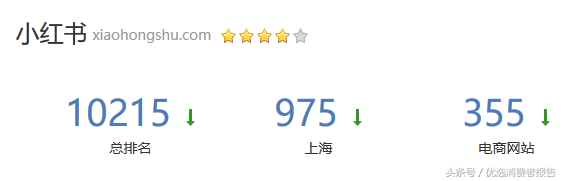 小紅書客服電話怎么轉人工? 快速聯系小紅書店鋪客服的有效方法