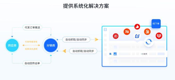 一件代發的操作流程是什么？新手必看的淘寶一件代發操作流程
