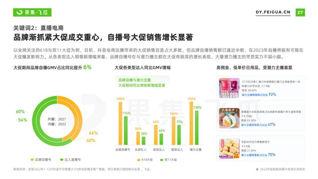 2023年還能做抖音電商嘛？抖音短視頻電商的趨勢分析