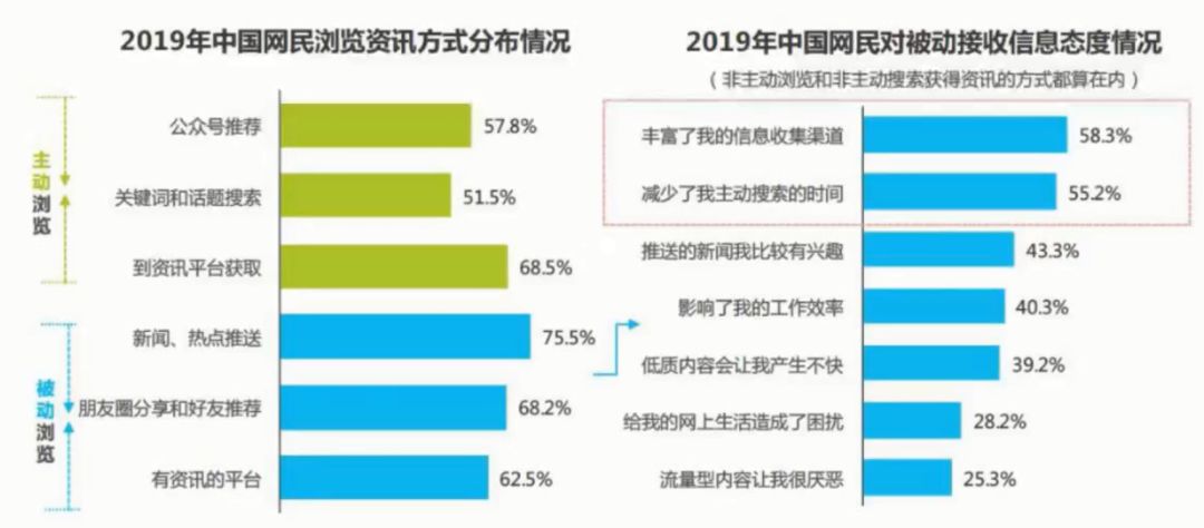 人群分析圖怎么做？信息流中市場定位人群畫像分析