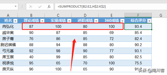 占比權重怎么算？Excel-按不同權重比計算考核成績的方法