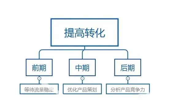 淘寶現在好做嗎？做好淘寶網店的十個有效方法
