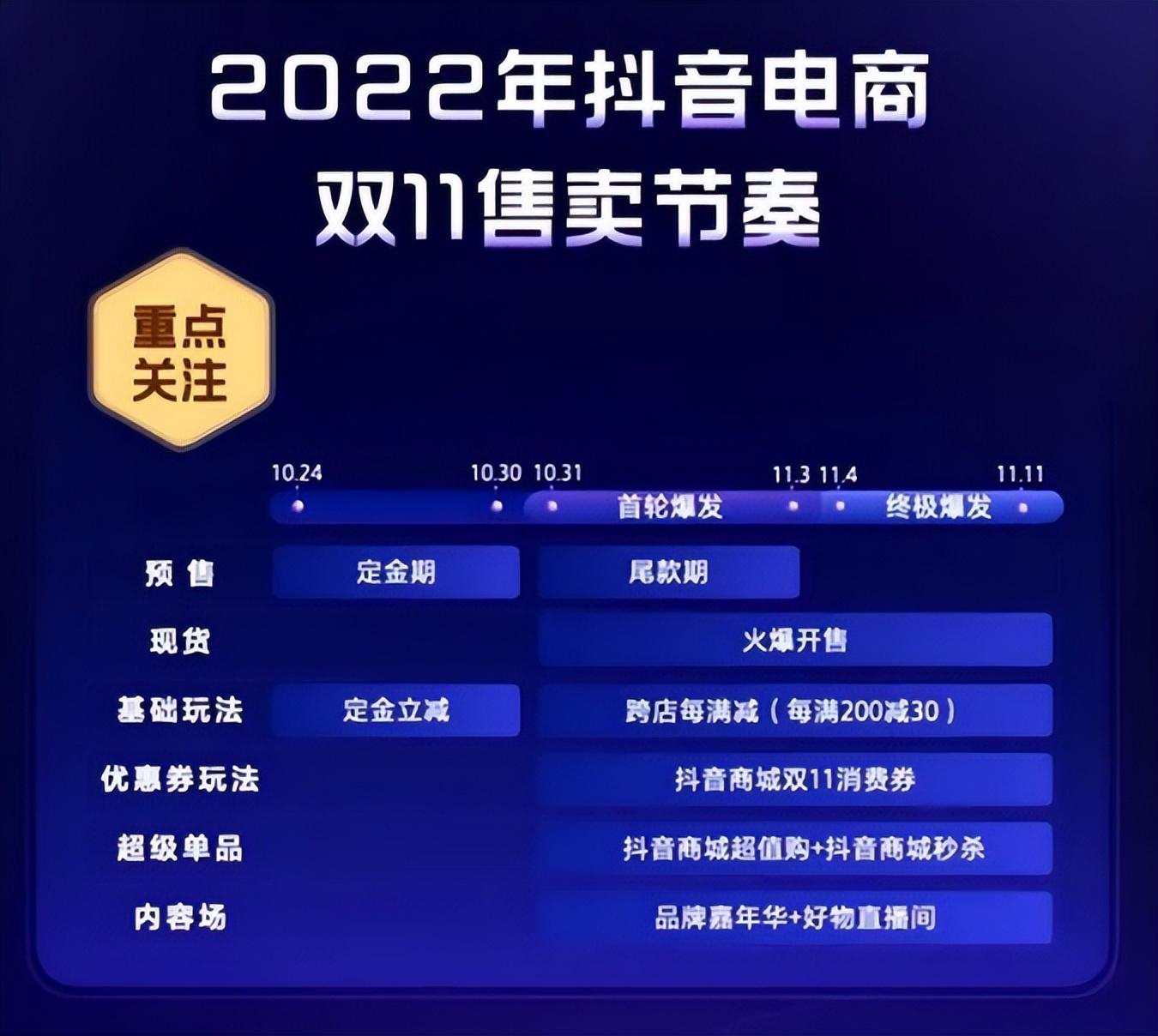 京東雙十一活動(dòng)詳情（2022年京東淘寶等平臺(tái)雙11活動(dòng)攻略及玩法）
